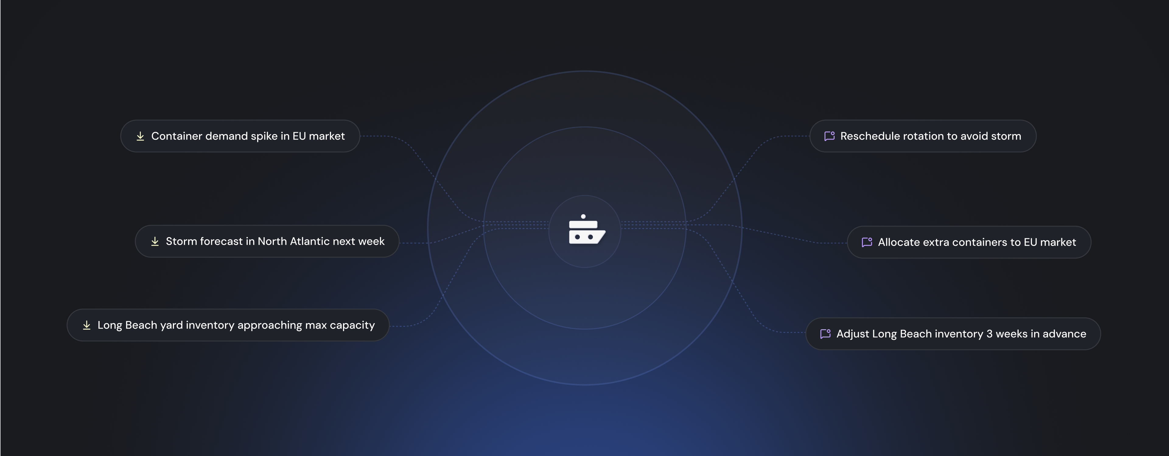 Maritime operational intelligence visualization